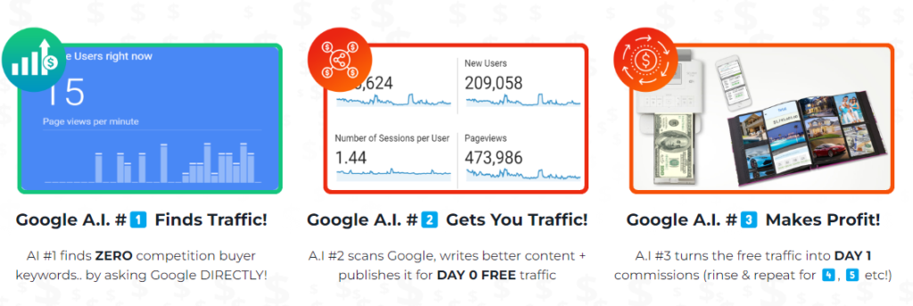 AI Buyer Traffic Bot Review: