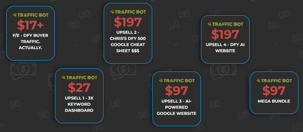 AI Buyer Traffic Bot Review: