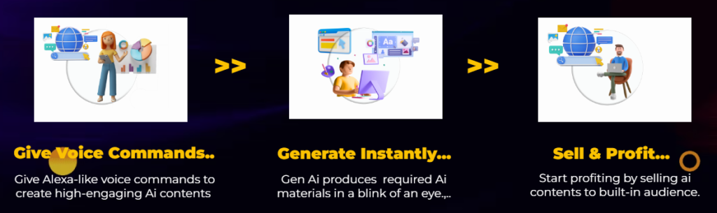GEN AI Review