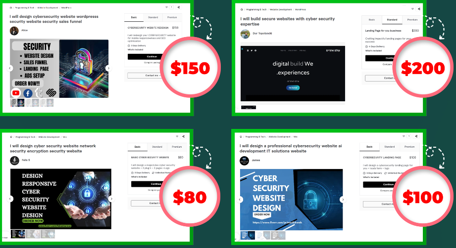 WebWise Review – Create & Sell Advanced Threat Persistent Websites (Anirudh Baavra)