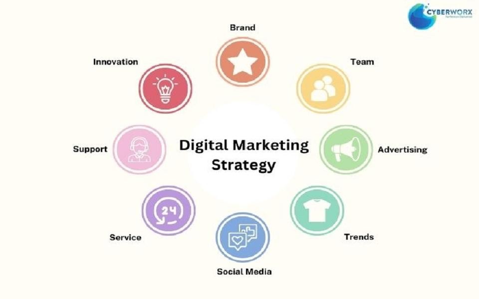 Digital Marketing Plan Essentials for Skyrocketing Sales