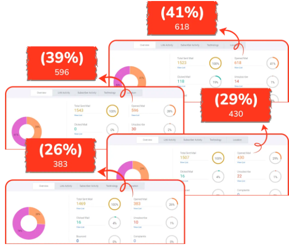 MailDaddy Review: Say Goodbye to Monthly Fees! Unlimited Emails, 99.96% Inbox Success with MailDaddy! 