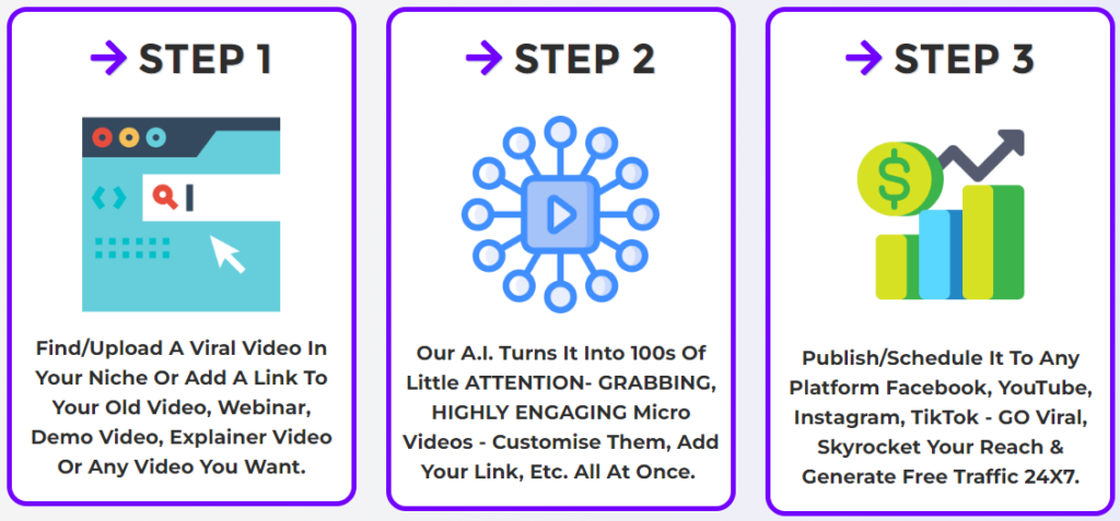 Traffic Alchemist AI Review: 1 Video, 100 Viral Micro Clips - The Ultimate Traffic Hack!