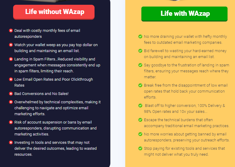 WAzap Review: Turn Your WhatsApp into a Sales Machine with Our Game-Changing Autoresponder!