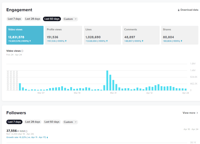 Faithful Flicks Review: Elevate Your Christian Social Media with Ease!