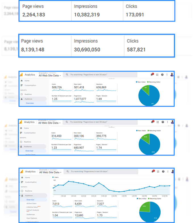 DealSites Review: Create & Sell 50000+ Amazing Amazon & eBay DFY Affiliate DeslSites To Hungry Audience In 3 Clicks