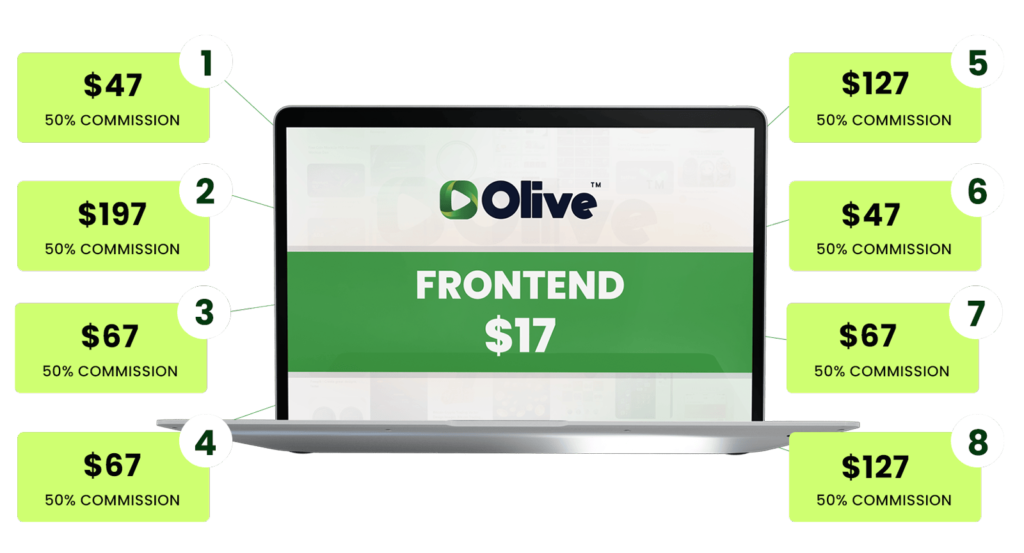 Olive Review: Unlock Daily Profits from YouTube Views—Effortlessly! 