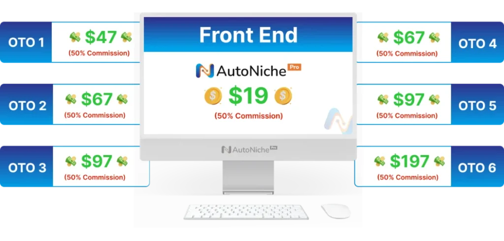 AutoNichePro Review: 100% DFY Profit Generating Affiliate Niche Sites Under a Minute!