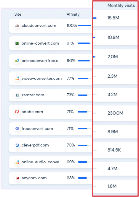 Traffit Review: Automatically creates blog posts for your site using our DFY Blog Builder Module (by Anjani Kumar)