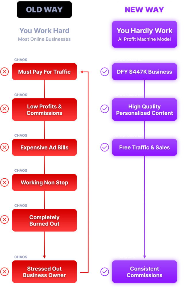 AI Profit Machine Review: Makes Hundreds Of Thousands Of Dollars