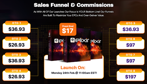 Elixir Review: This Amazon loophole squeezes commissions 24/7